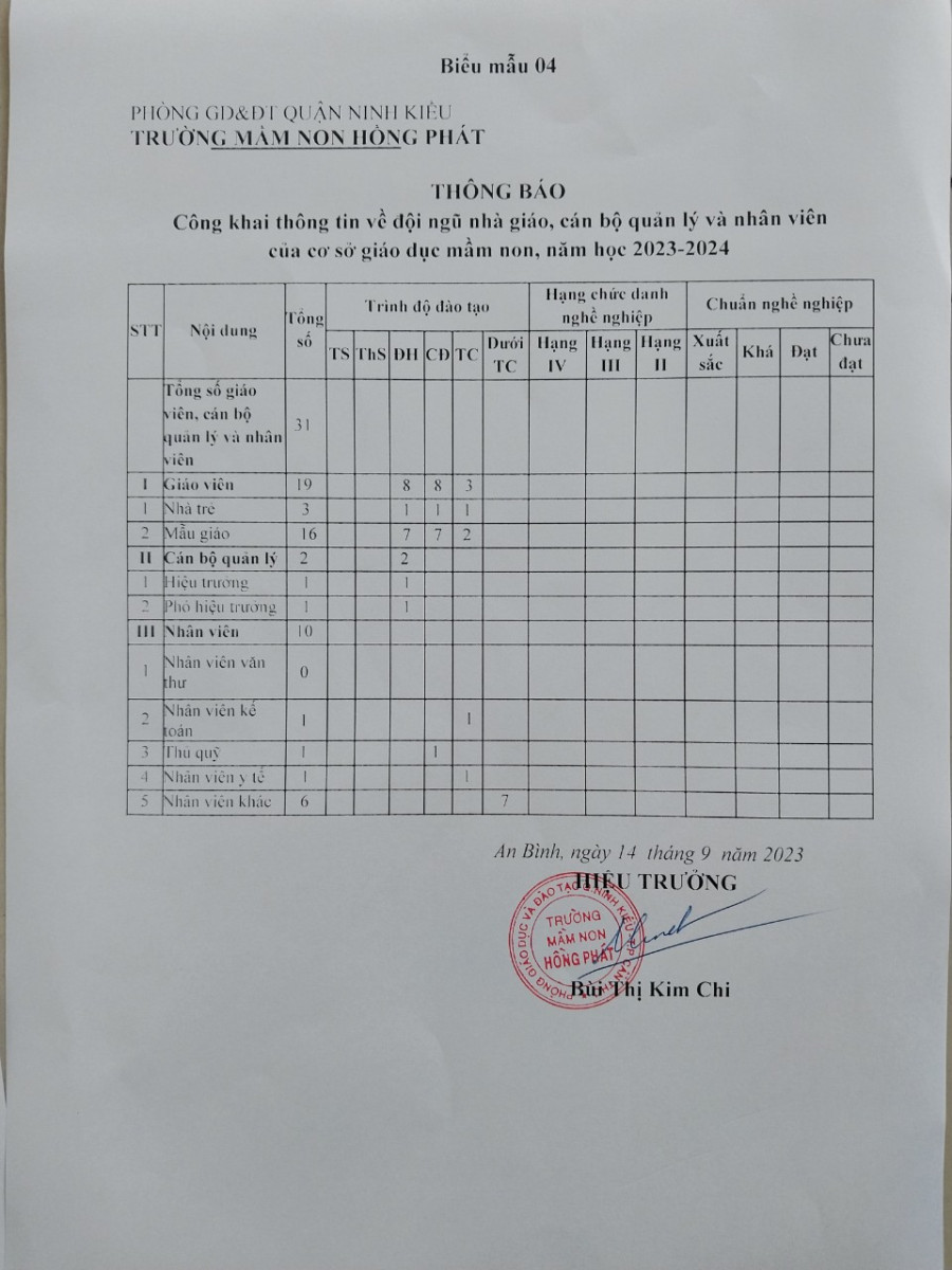 Biểu 04